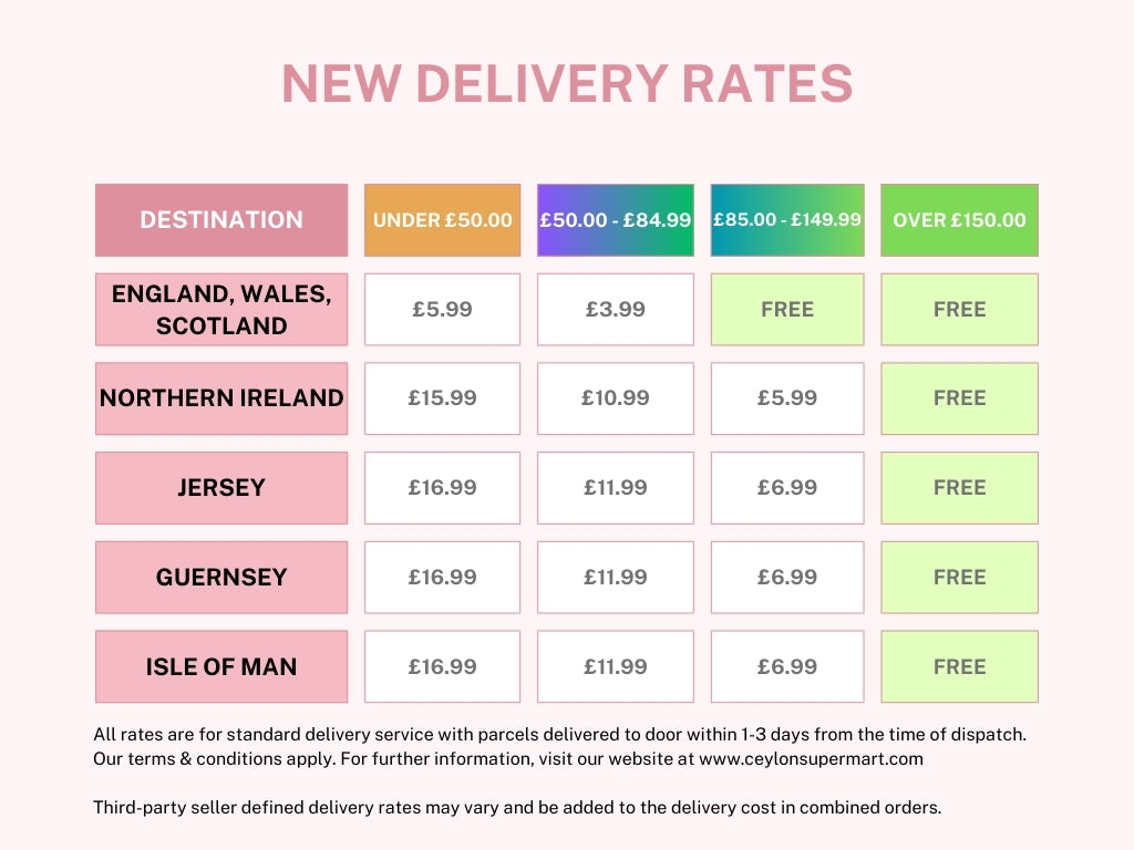 Delivery Rates