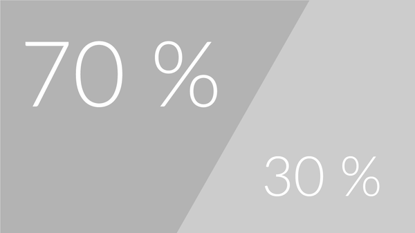 MCT Öl Verteilung 70% C8 und  30% C10