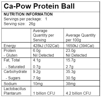 Ca Pow Nutrition Panel