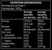 Indian Fish Curry Nutrition Panel