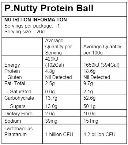 PNutty Protein Ball Nutrition Panel