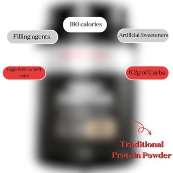 Protein Powder