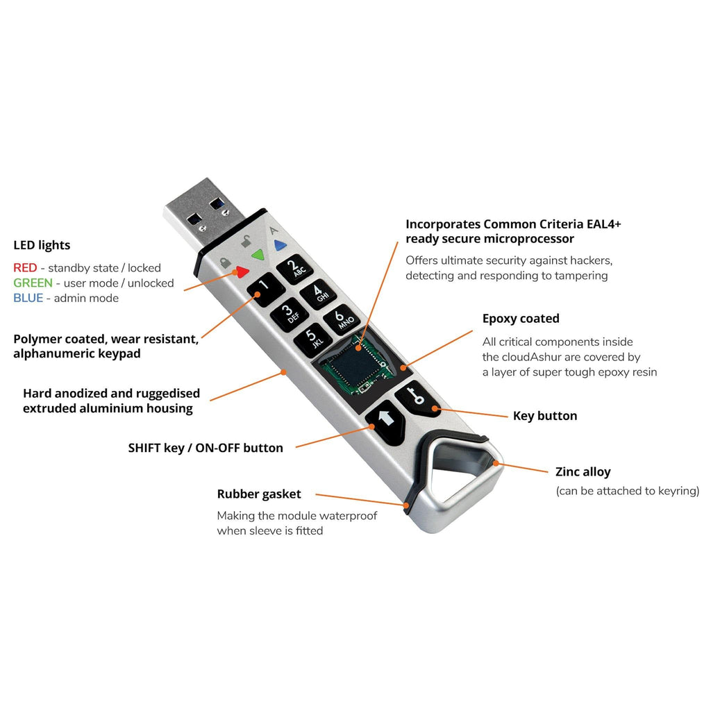 iStorage cloudAshur Encryption Module USB 3.0 – PMD Magnetics