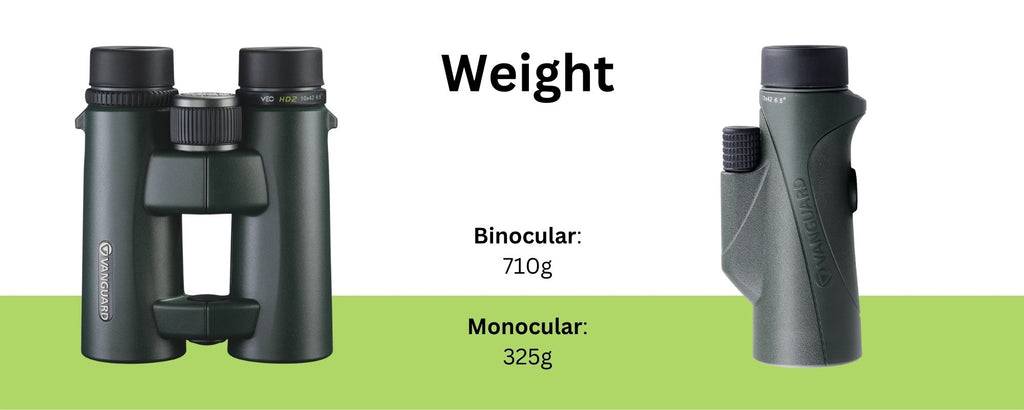 Monoculars are half the weight of binoculars