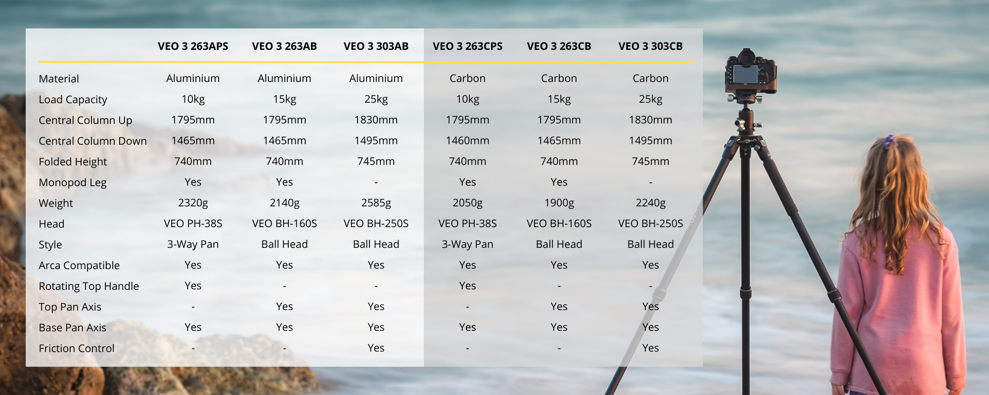 VEO 3 Series Product Specs