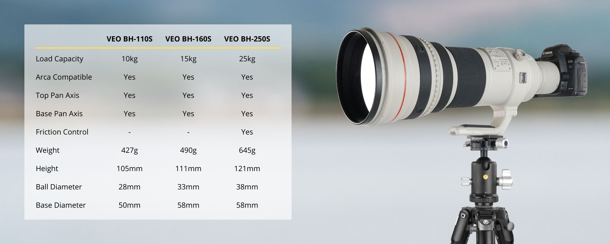 VEO BH-Series Specs