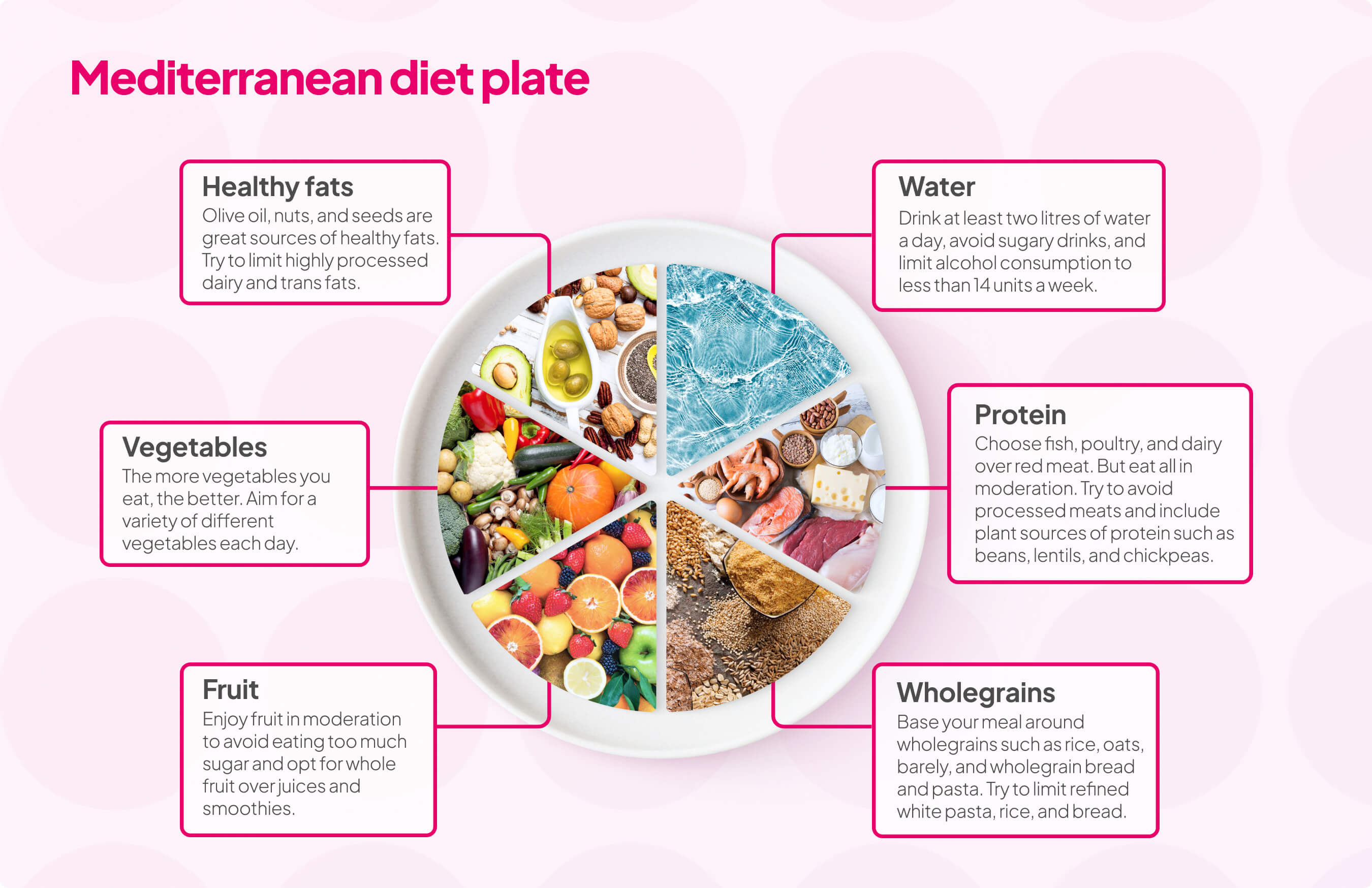 Mediterranean diet infographic