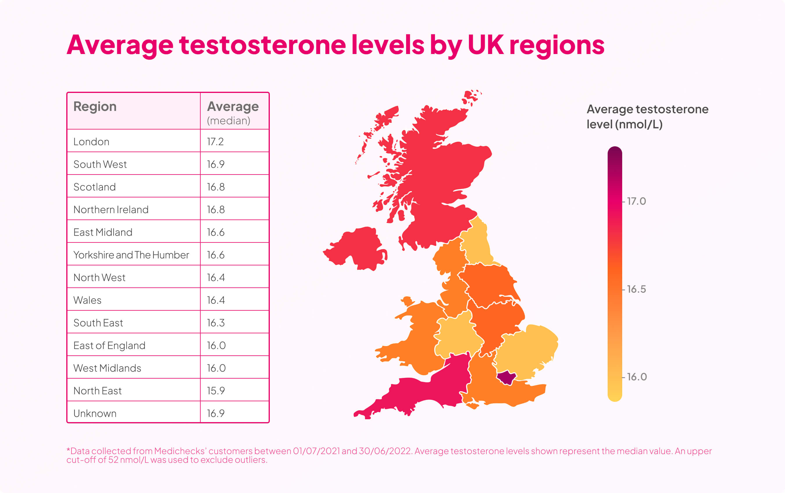 Seasonal variation in serum testosterone infographic