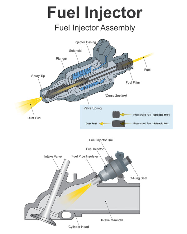 Fuel Injection How it works JBR Surplus Auto Parts