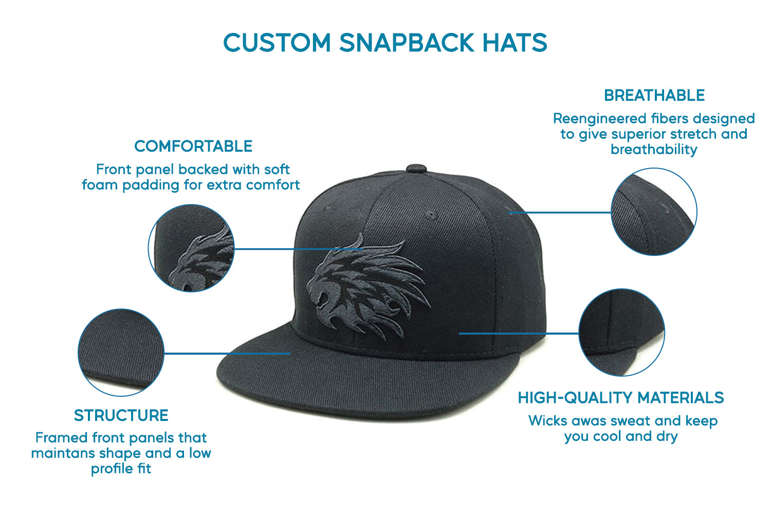 cap size