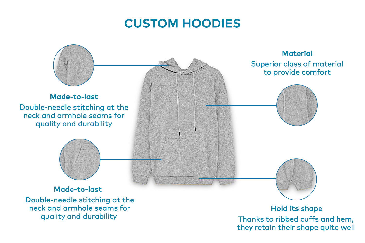 Prod description of hoodies