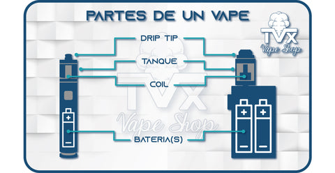 Partes de un Vape- TVX Vape Shop Bolivia