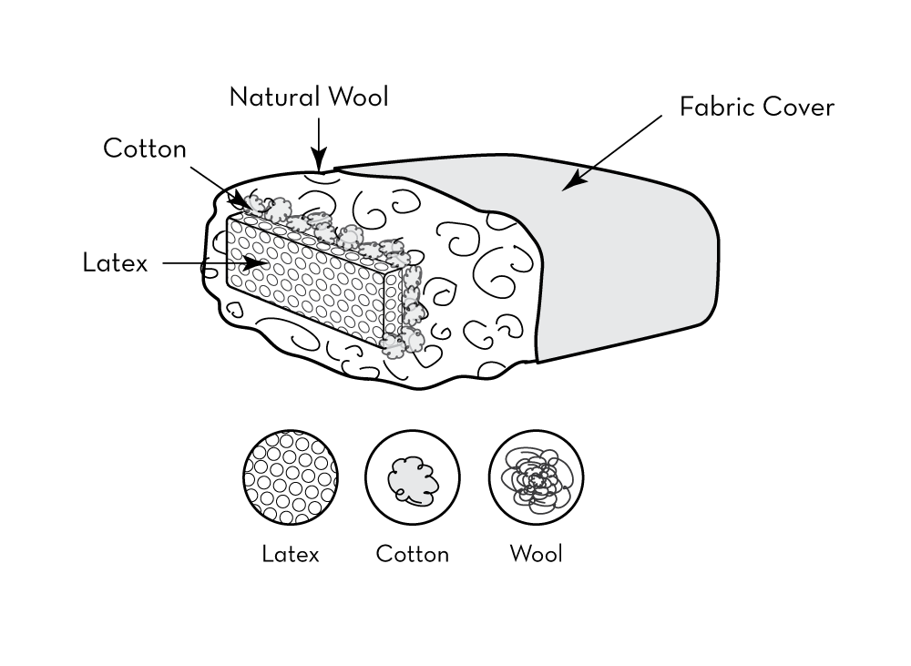 Para Pure Diagram