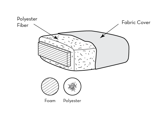 Soft Fill Diagram