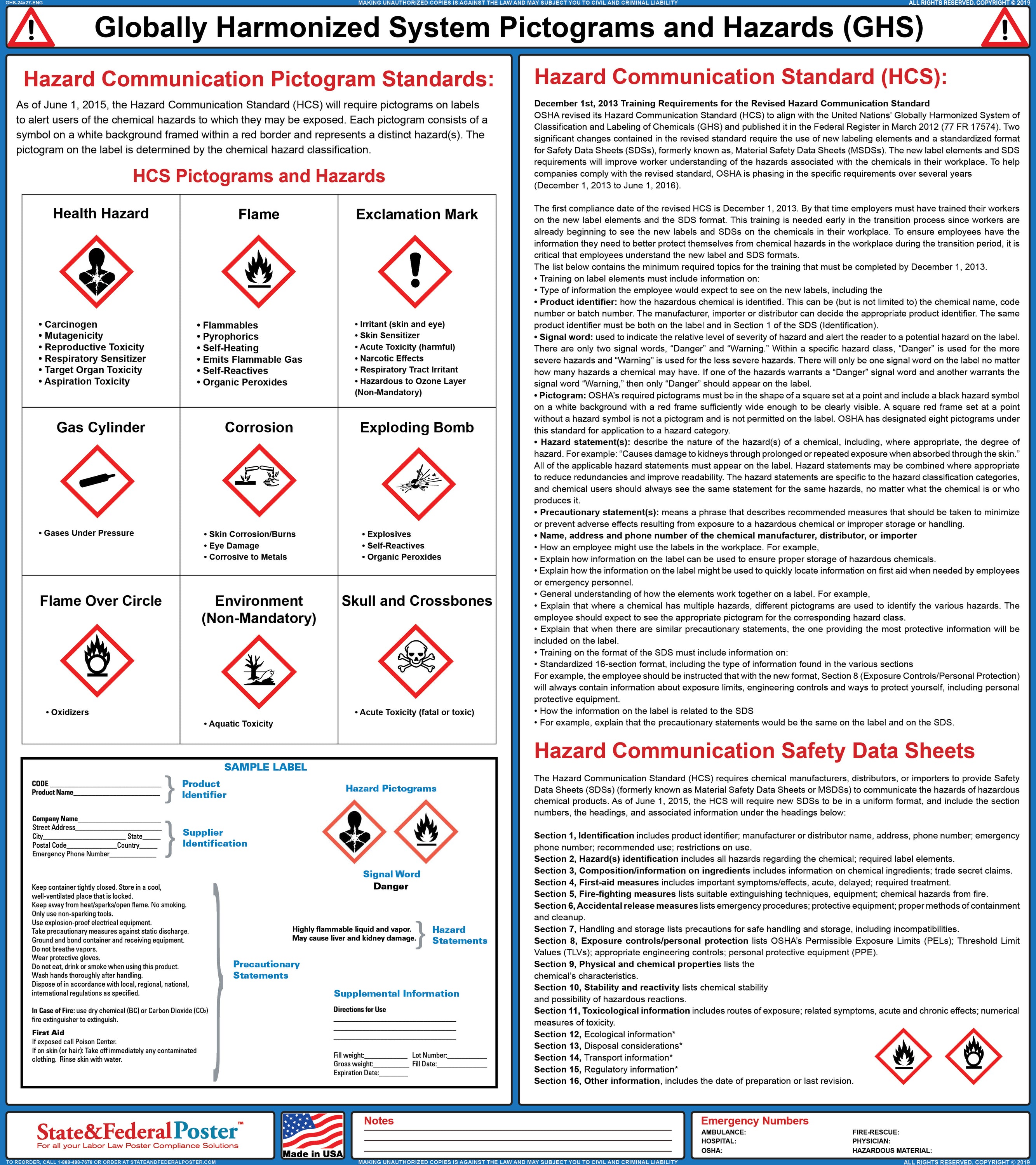 Globally Harmonized System and Hazards (GHS) Poster (Lamin