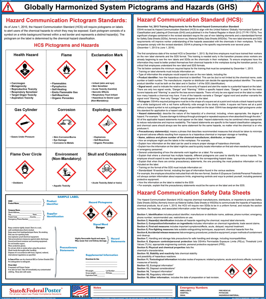 Globally Harmonized System Pictorgrams and Hazards (GHS) Poster (Lamin ...