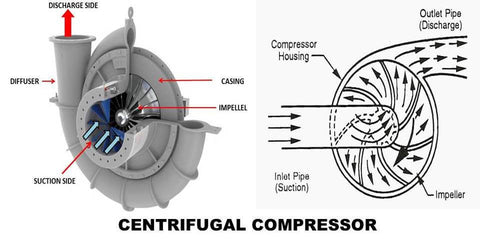 dynamic-air-compressor-new-facility