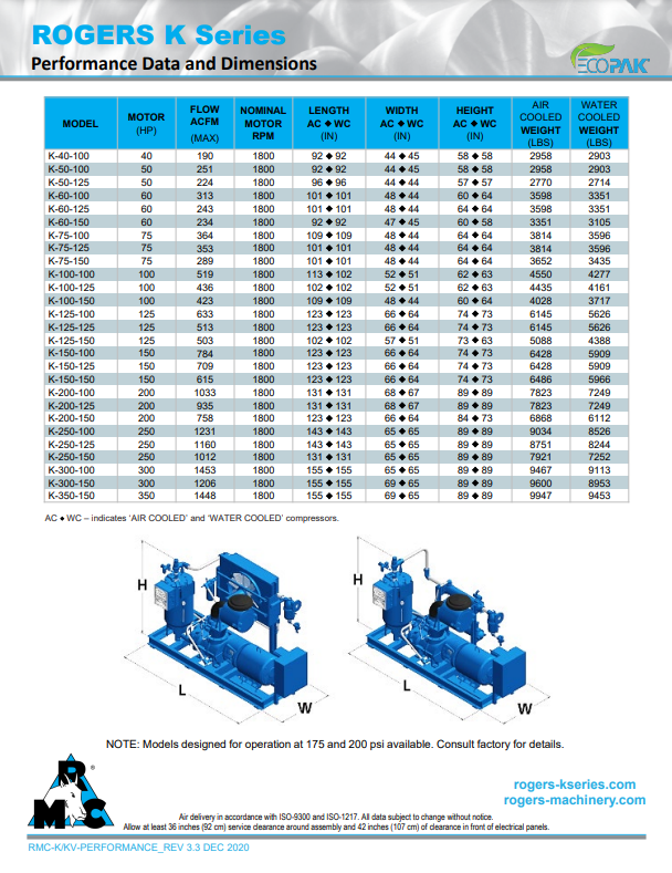 K Series Spec Sheet