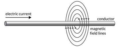 Illustration of magnetic field generated in wiring