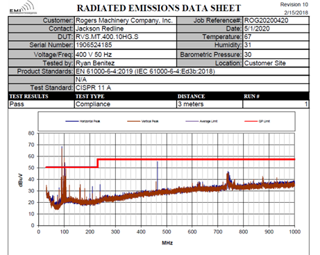 Radiated emissions data sheet 