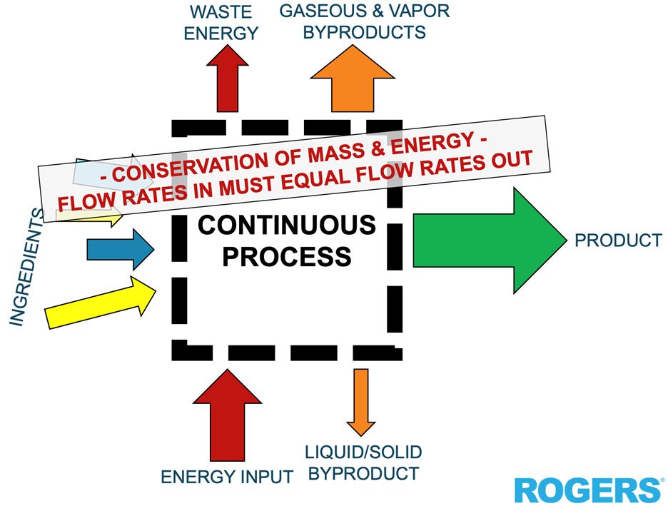 Graphic illustrating losses from inlet to outlet