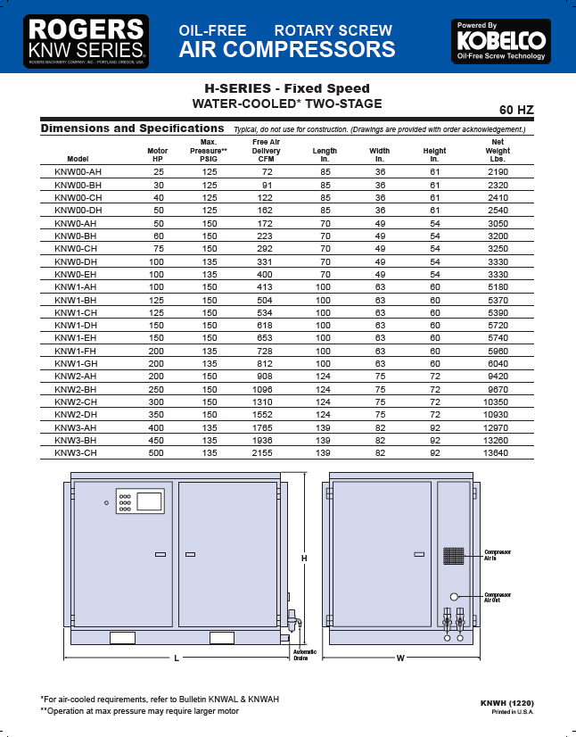 KNW Datasheet: Water-Cooled FIxed Speed, High Pressure