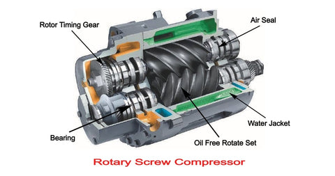 rotary-screw-compressors-choose-the-right-air-compressor