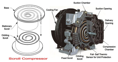 scroll-air-compressor-for-new-facility