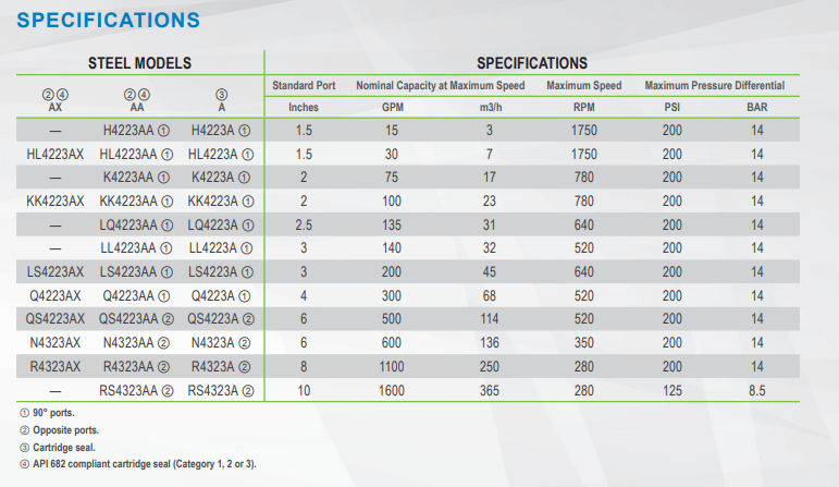 Specifications