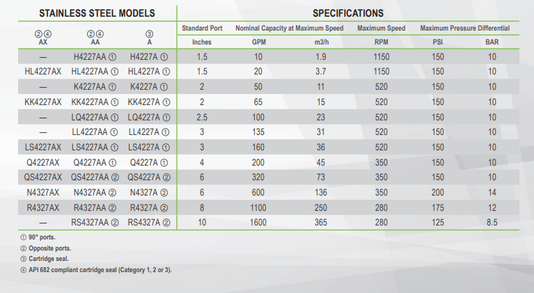 Specifications 2