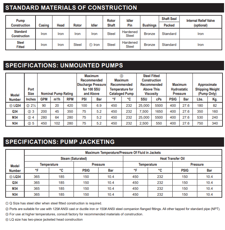 Viking Asphalt Pump Specifications