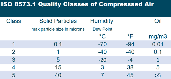 Compressed Air Dryer Buying Guide