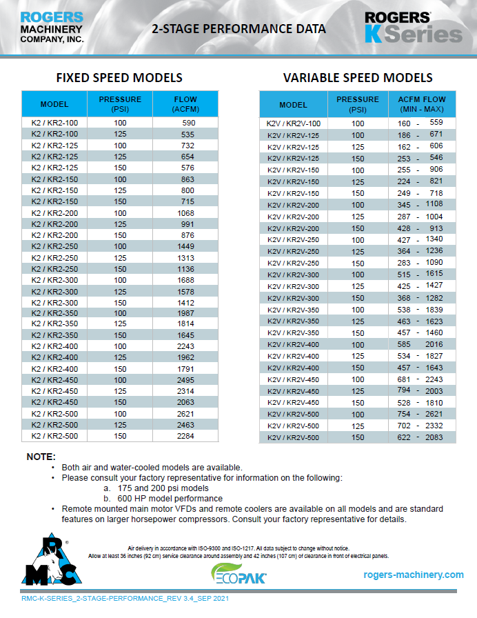 K2 & KRV Data Sheet