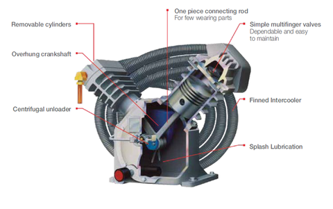 reciprocating-air-compressor-importance-of-compressed-air-selection