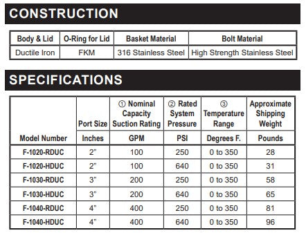 Viking Pump - Simplex Pump Strainers