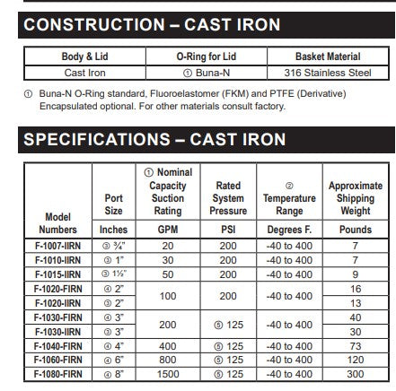 Viking Pump Lid-Ease® Basket Strainers