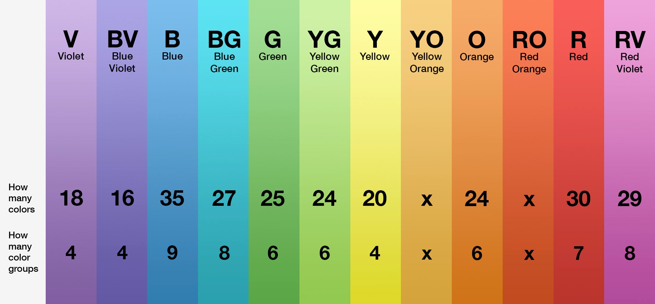 Color chart 1