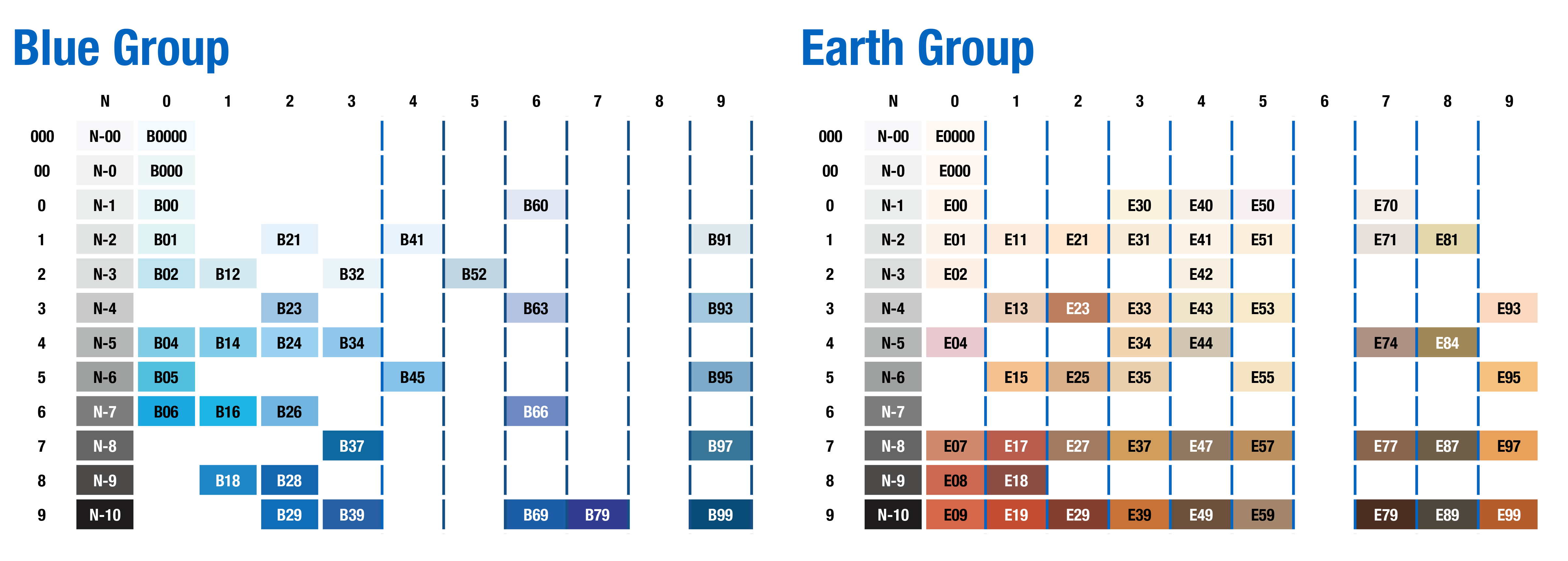 Copic earth group