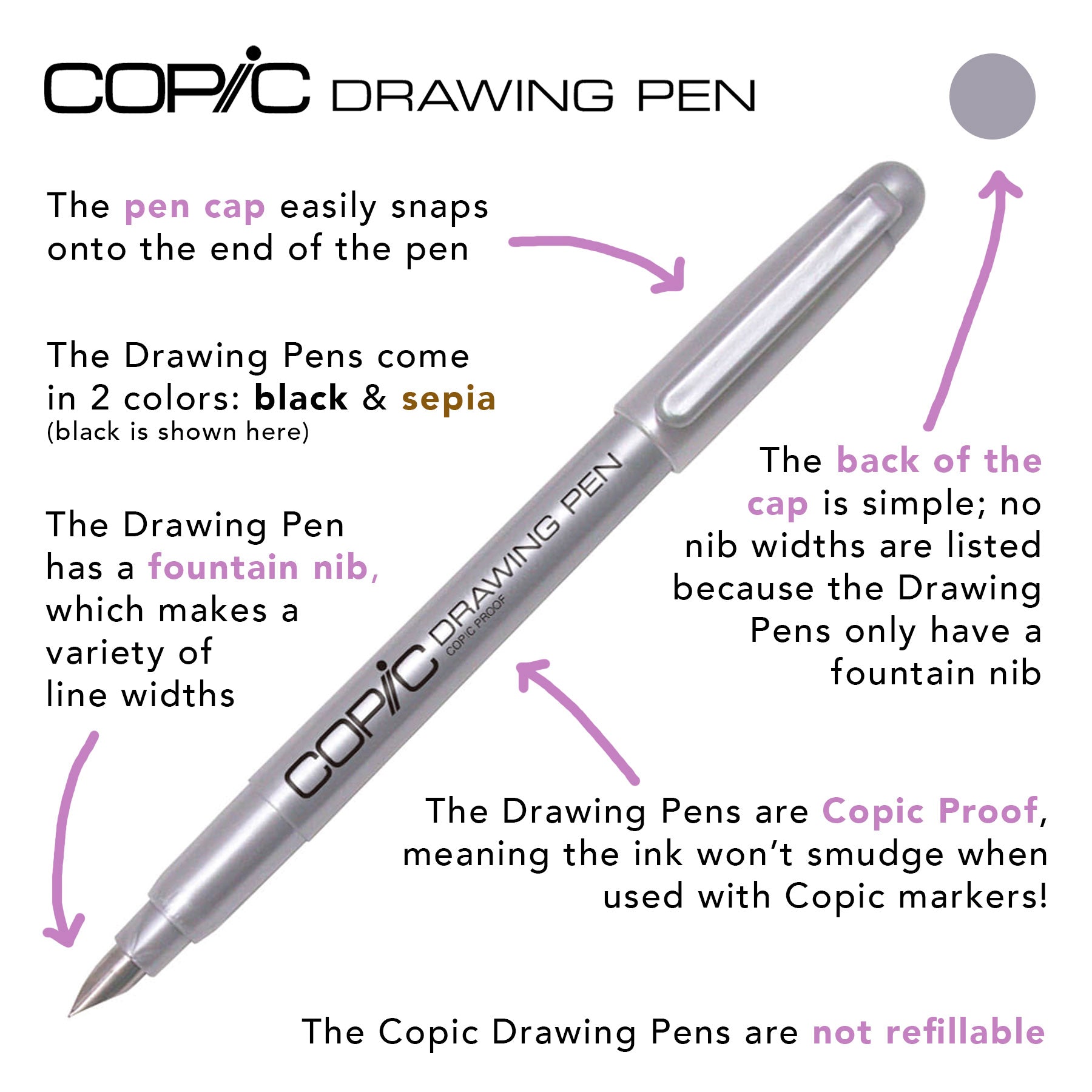 Drawing Pen Anatomy