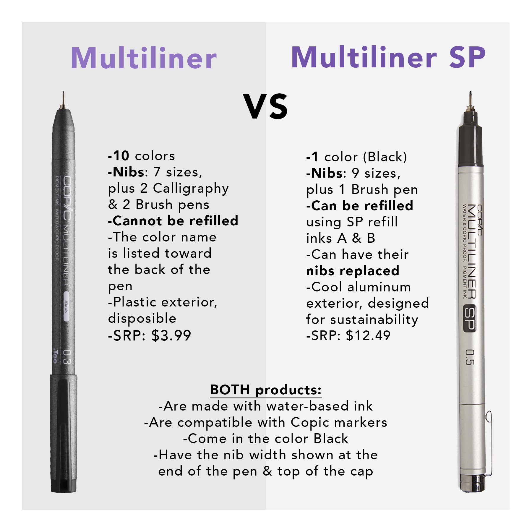 Copic Multiliner SP Pens and Set