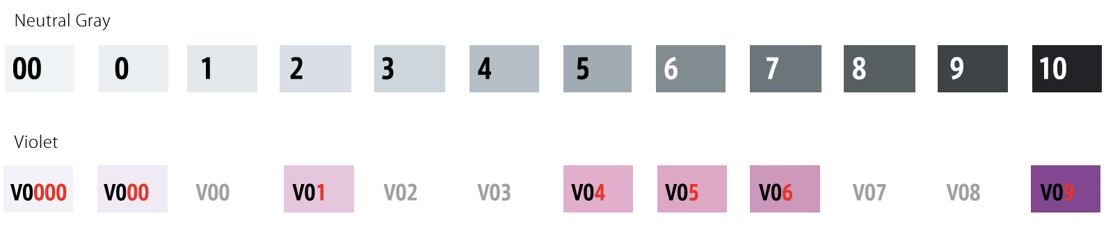 Copic Markers And How To Use The Copic Color Code System — The Art