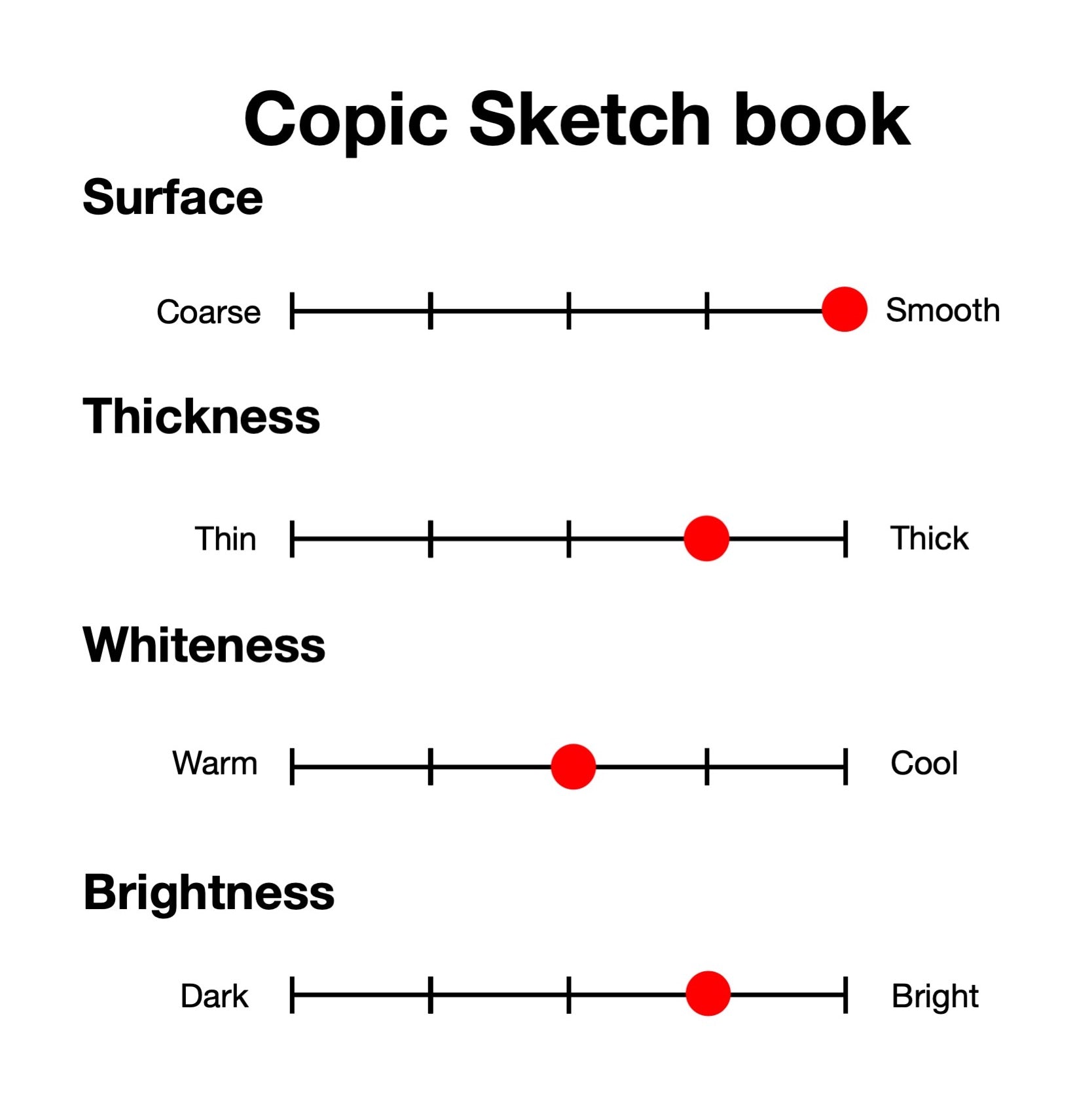  Copic Wire-Bound Sketchbook S, 5 x 7, Premium Bond