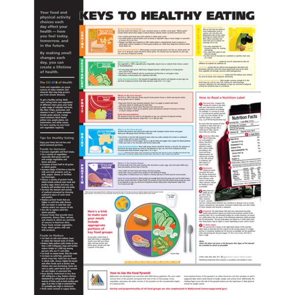Keys to Healthy Eating Anatomical Chart