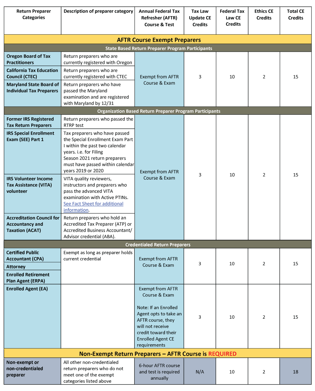 AFSP exemptions