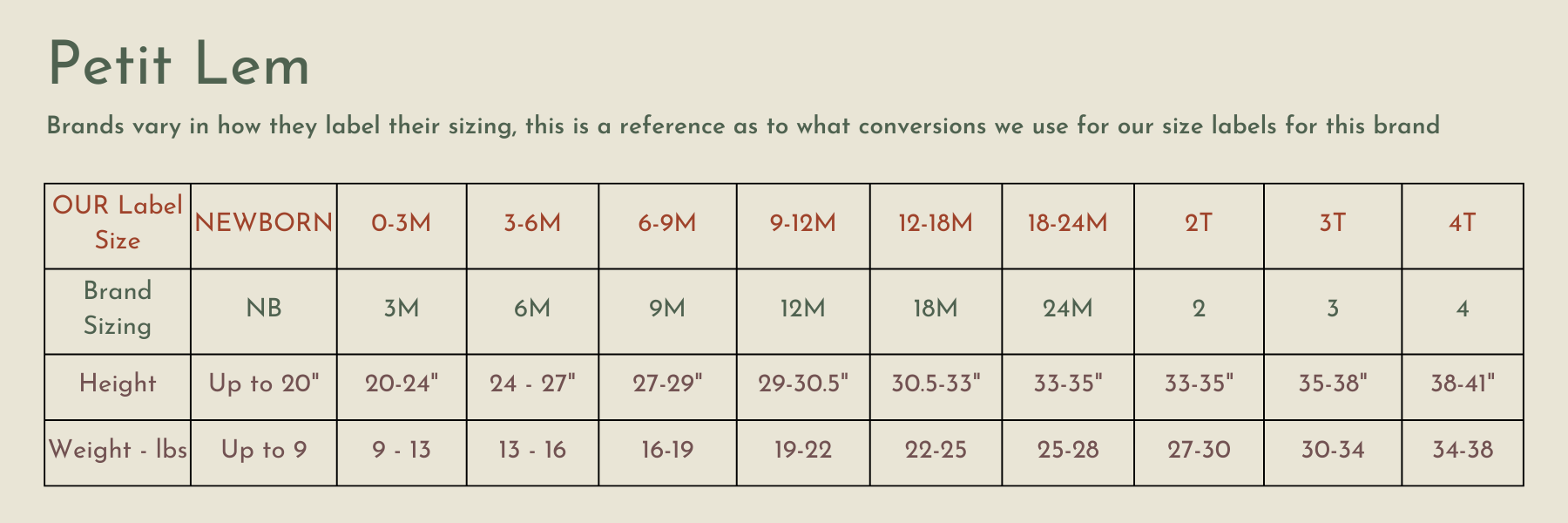 Size Chart Reference By Brand – Posh Baby