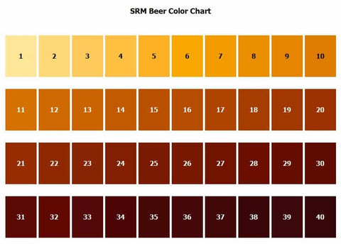 Tabla SRM para comparar y clasificar cervezas.