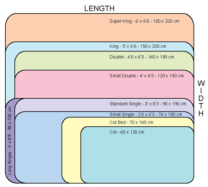 Mattress Sizes and Bed Dimensions (2023)