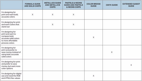 Colour deviations in PANTONE Color Bridge Guides