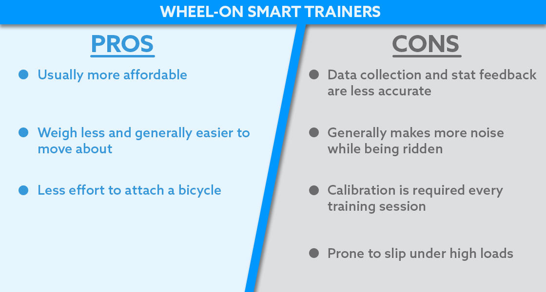 Wheel-On Smart Trainers