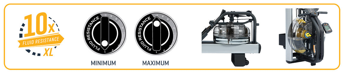 First Degree Fitness FluidRower Fluid Resistance visual chart